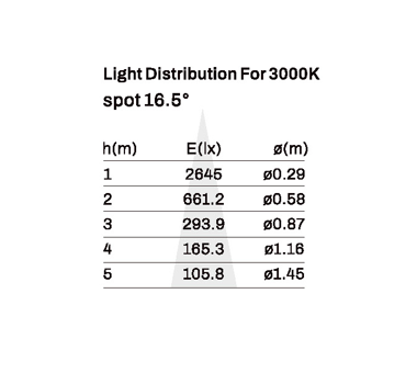 Recessed downlight model SK-01-DL3437