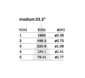 Recessed downlight model SK-01-DL3437