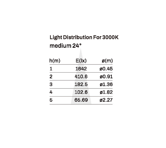 Recessed downlight model SK-01-DL3356
