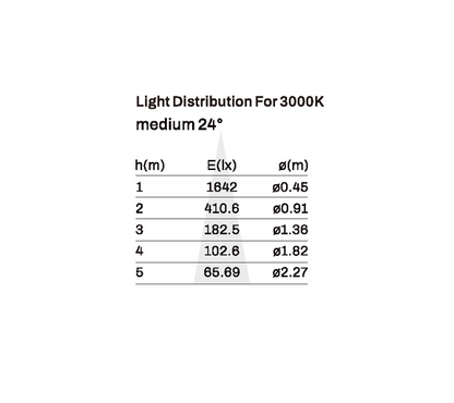 Recessed downlight model SK-01-DL3356