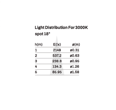 Recessed downlight model SK-01-DL3559