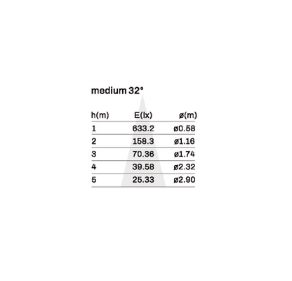 Recessed downlight model SK-01-DL3559