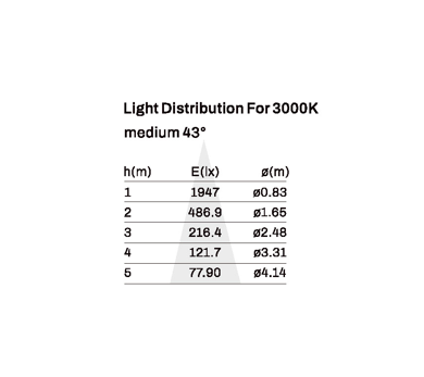 Surface mounted light model SK-02-SD3025