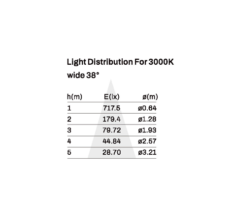 Spot light model SK-03-DL3181