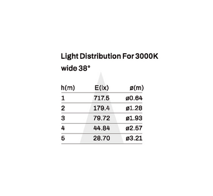 Spot light model SK-03-DL3181