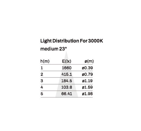 Spot light model SK-03-SD3049