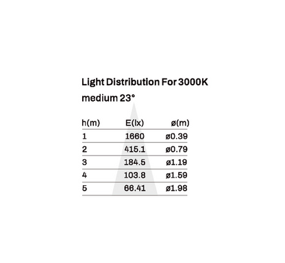 Spot light model SK-03-SD3049