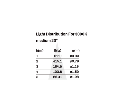 Spot light model SK-03-SD3043