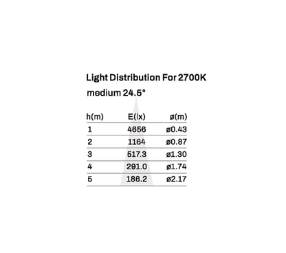 Spot light model SK-03-SD3152