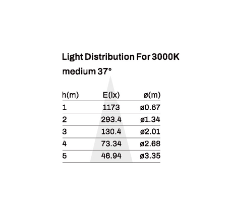 Track Light model SK-04-TR3055