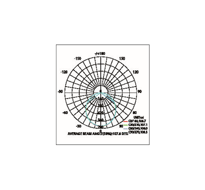 Panel model SK-05-203-2.Z