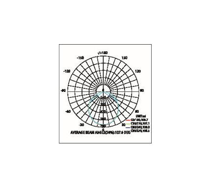 Panel model SK-05-203-3.P