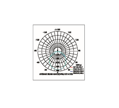 Panel model SK-05-203-3.P