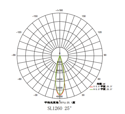 Floodlight SK-19-SL1260UB-50