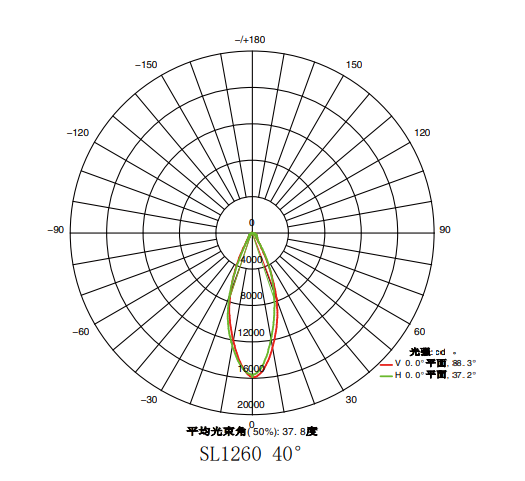 Floodlight SK-19-SL1260UB-50