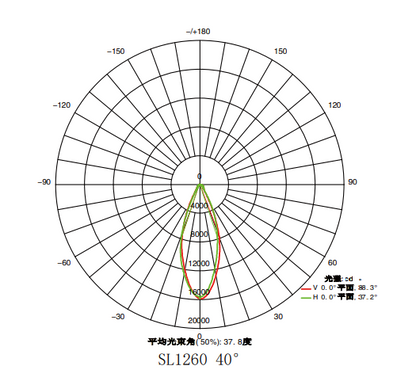 Floodlight SK-19-SL1260UB-50