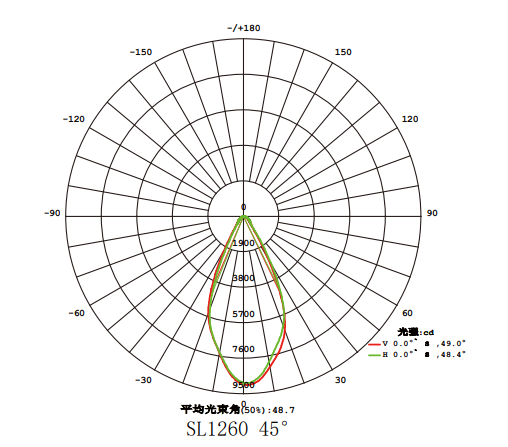 Floodlight SK-19-SL1260UB-50