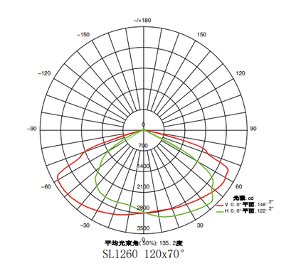 Floodlight SK-19-SL1260UB-50