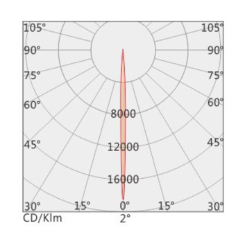 Floodlight SK-19-TG22C3604