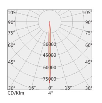 Floodlight SK-19-TG22C3604